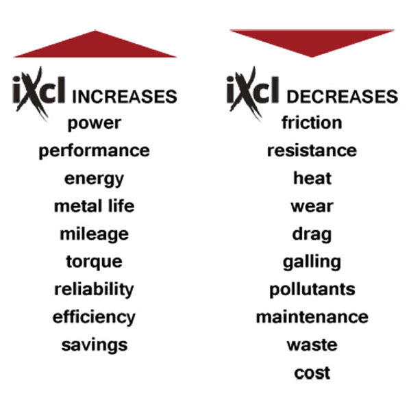 how iXcl works